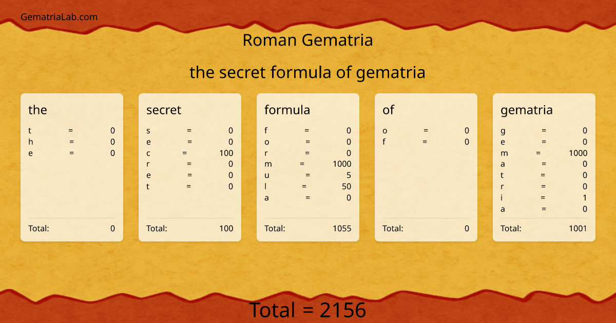 the secret formula of gematria in roman Gematria
